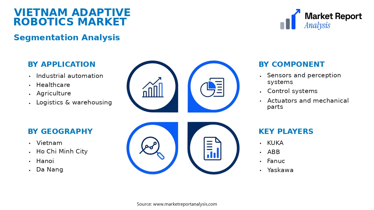 Vietnam Adaptive Robotics Market Segments and Segmentation Analysis Vietnam Adaptive Robotics Market Segments and Segmentation Analysis