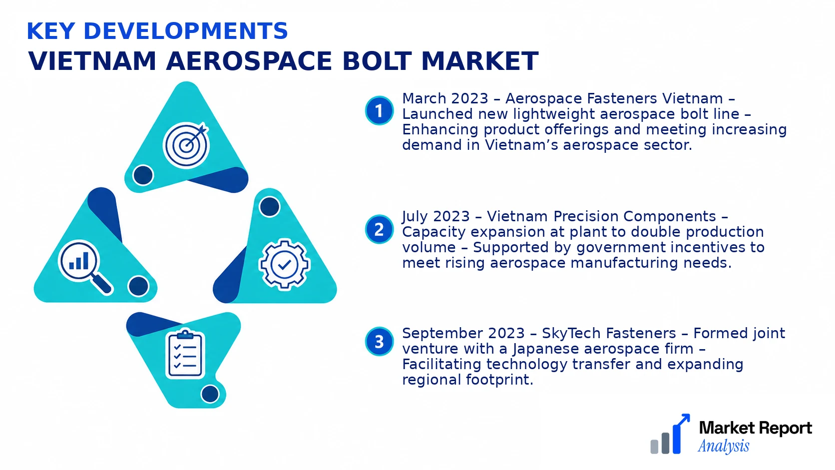 Vietnam Aerospace Bolt Market Key Developments and Strategic Business Developments