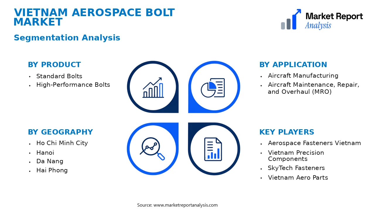 Vietnam Aerospace Bolt Market Segments and Segmentation Analysis