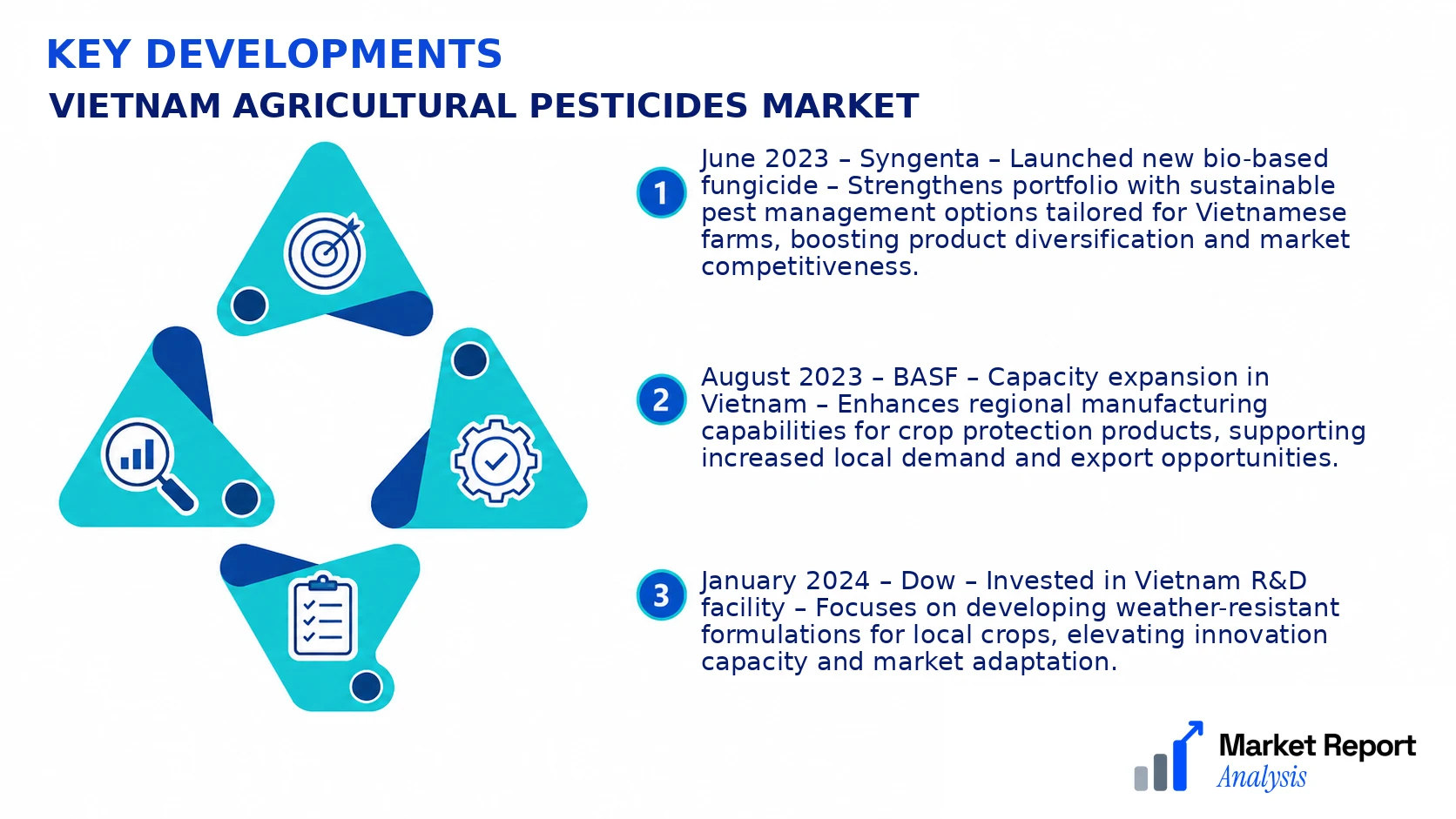 Vietnam Agricultural Pesticides Market Key Developments and Strategic Business Developments Vietnam Agricultural Pesticides Market Key Developments and Strategic Business Developments