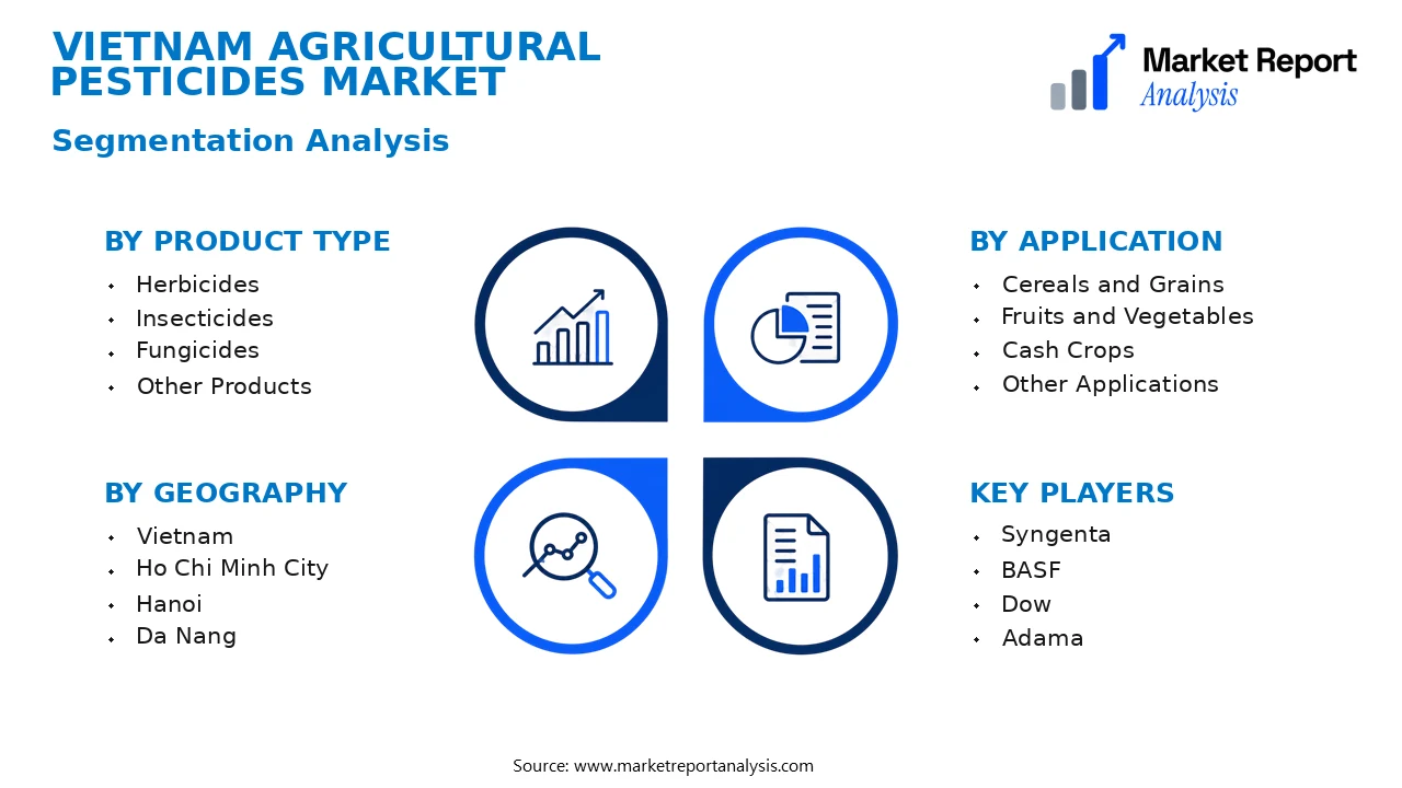 Vietnam Agricultural Pesticides Market Segments and Segmentation Analysis