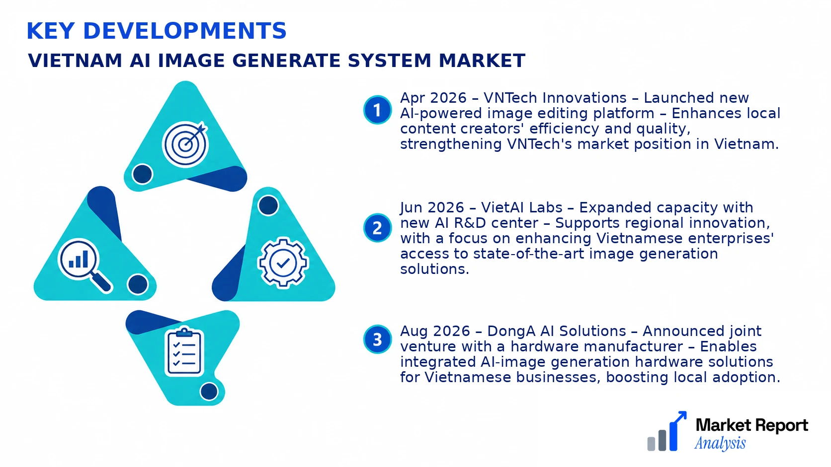 Vietnam AI Image Generate System Market Key Developments and Strategic Business Developments
