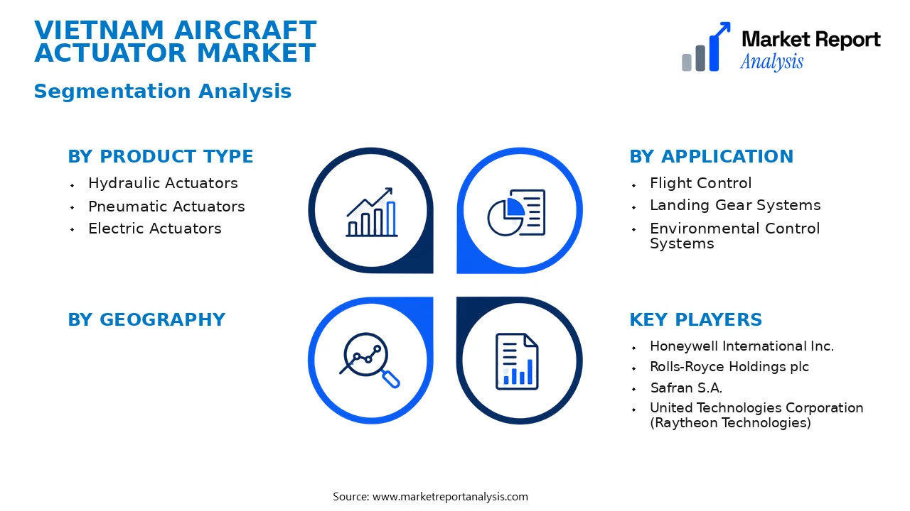 Vietnam Aircraft Actuator Market Segments and Segmentation Analysis