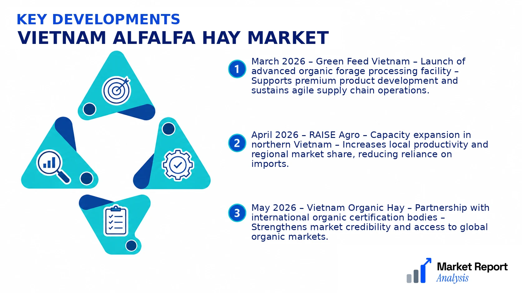 Vietnam Alfalfa Hay Market Key Developments and Strategic Business Developments