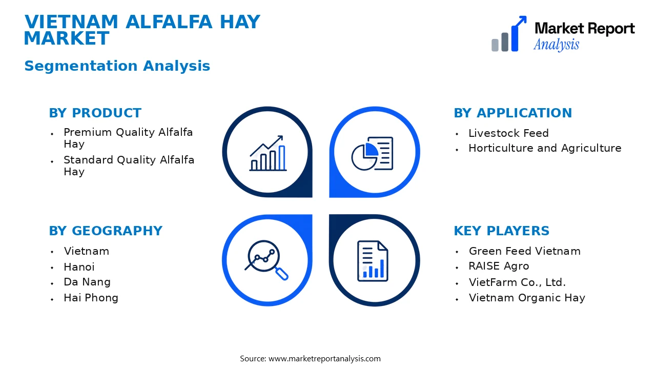 Vietnam Alfalfa Hay Market Segments and Segmentation Analysis