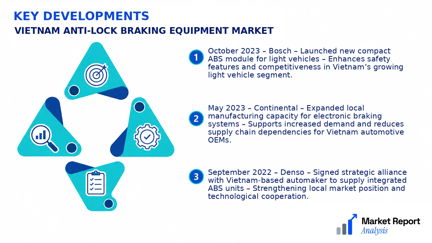 Vietnam Anti-Lock Braking Equipment Market Key Developments and Strategic Business Developments Vietnam Anti-Lock Braking Equipment Market Key Developments and Strategic Business Developments