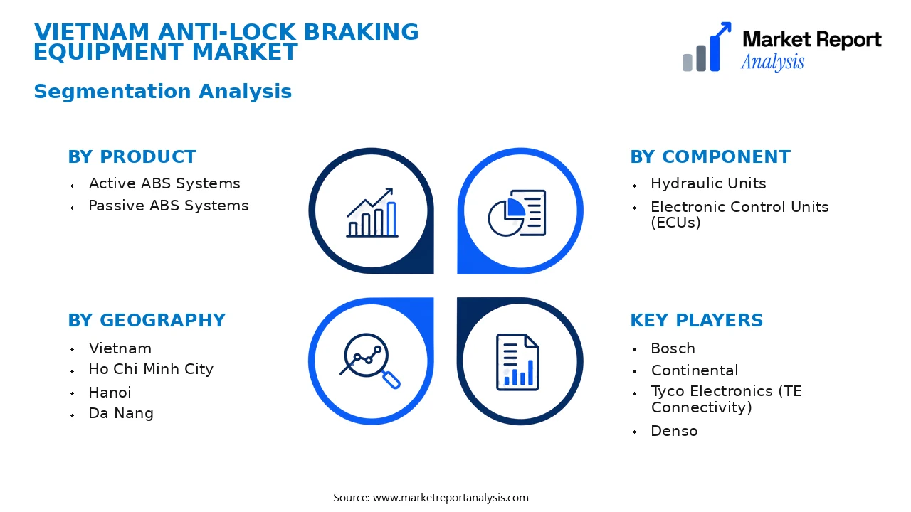 Vietnam Anti-Lock Braking Equipment Market Segments and Segmentation Analysis Vietnam Anti-Lock Braking Equipment Market Segments and Segmentation Analysis