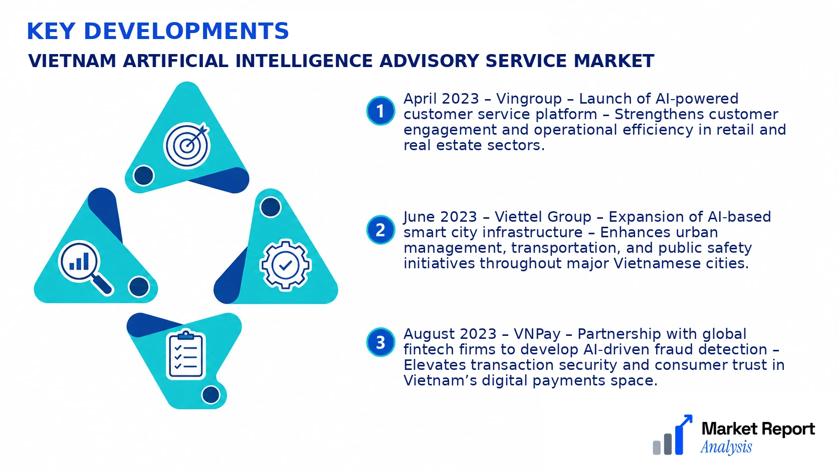 Vietnam Artificial Intelligence Advisory Service Market Key Developments and Strategic Business Developments