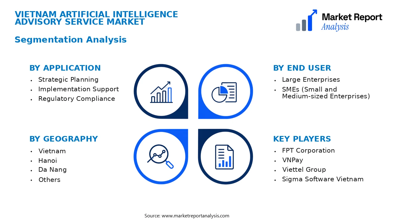 Vietnam Artificial Intelligence Advisory Service Market Segments and Segmentation Analysis