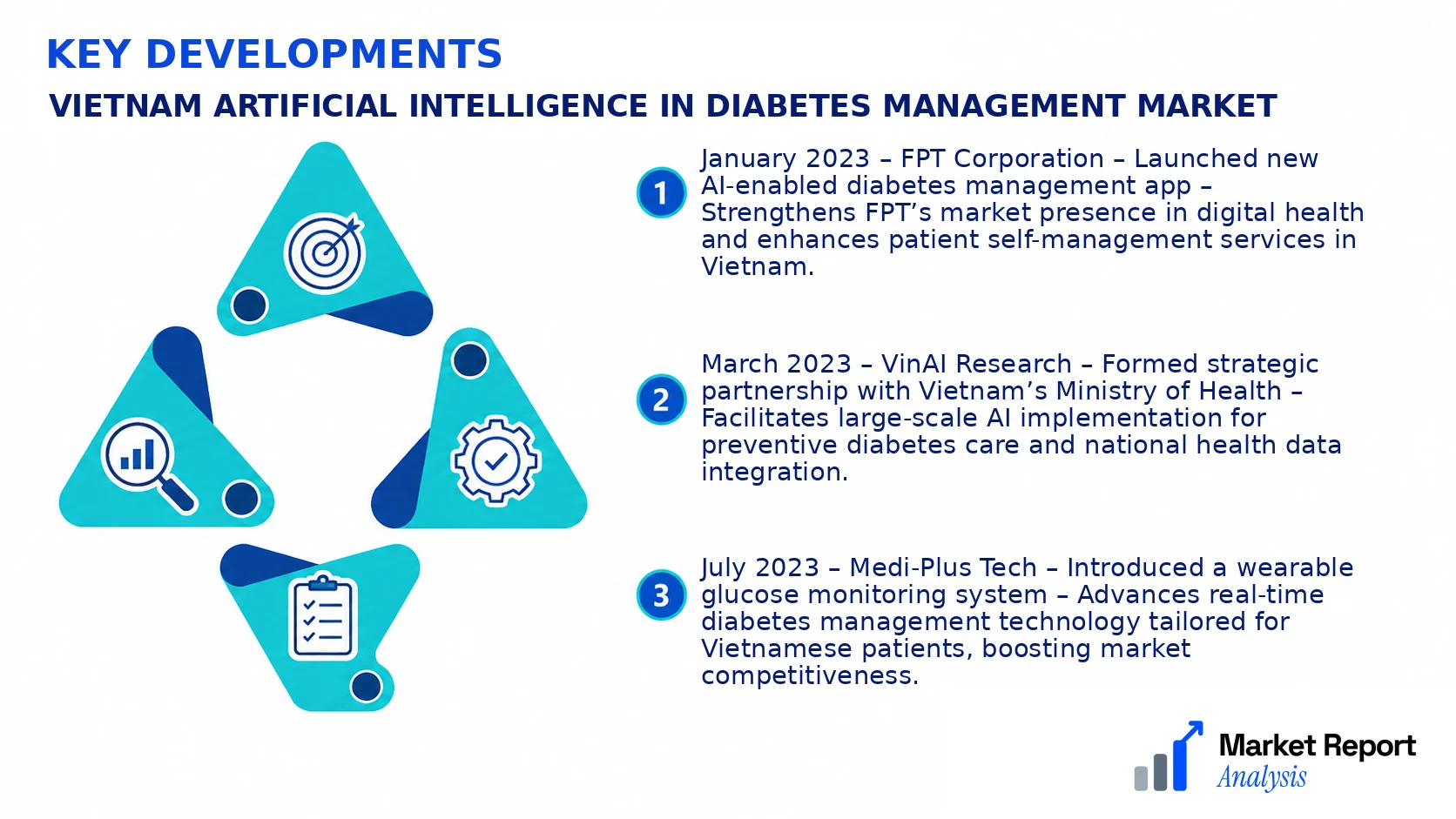 Vietnam Artificial Intelligence in Diabetes Management Market Key Developments and Strategic Business Developments