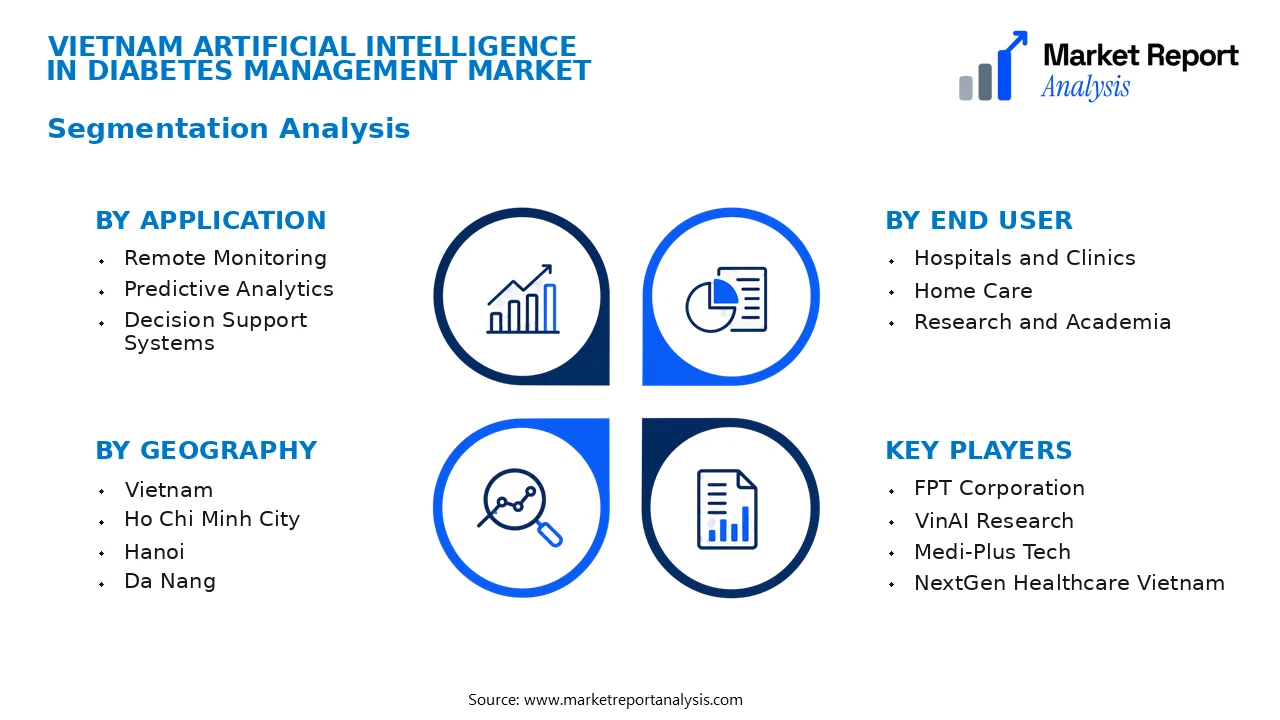 Vietnam Artificial Intelligence in Diabetes Management Market Segments and Segmentation Analysis