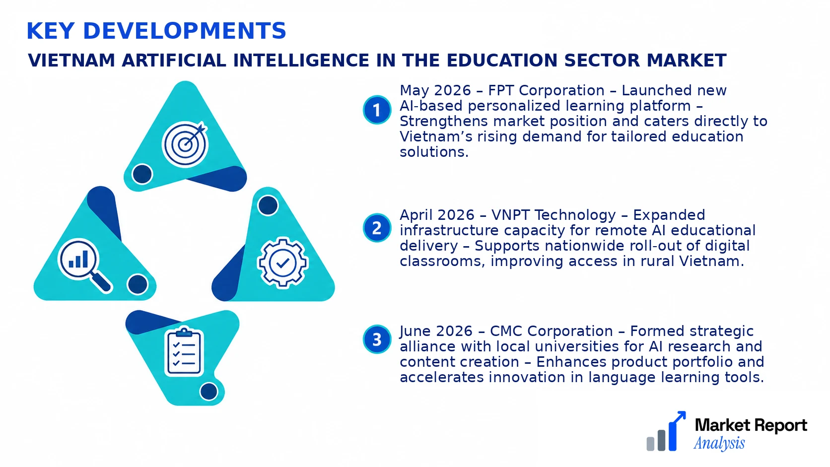 Vietnam Artificial Intelligence in the Education Sector Market Key Developments and Strategic Business Developments
