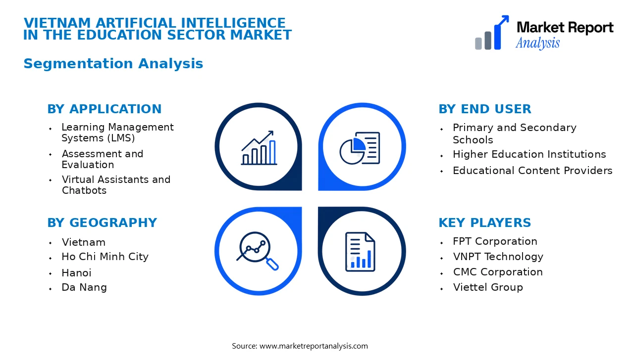Vietnam Artificial Intelligence in the Education Sector Market Segments and Segmentation Analysis
