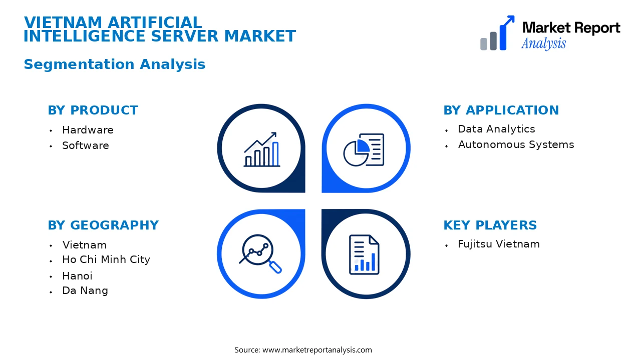 Vietnam Artificial Intelligence Server Market Segments and Segmentation Analysis