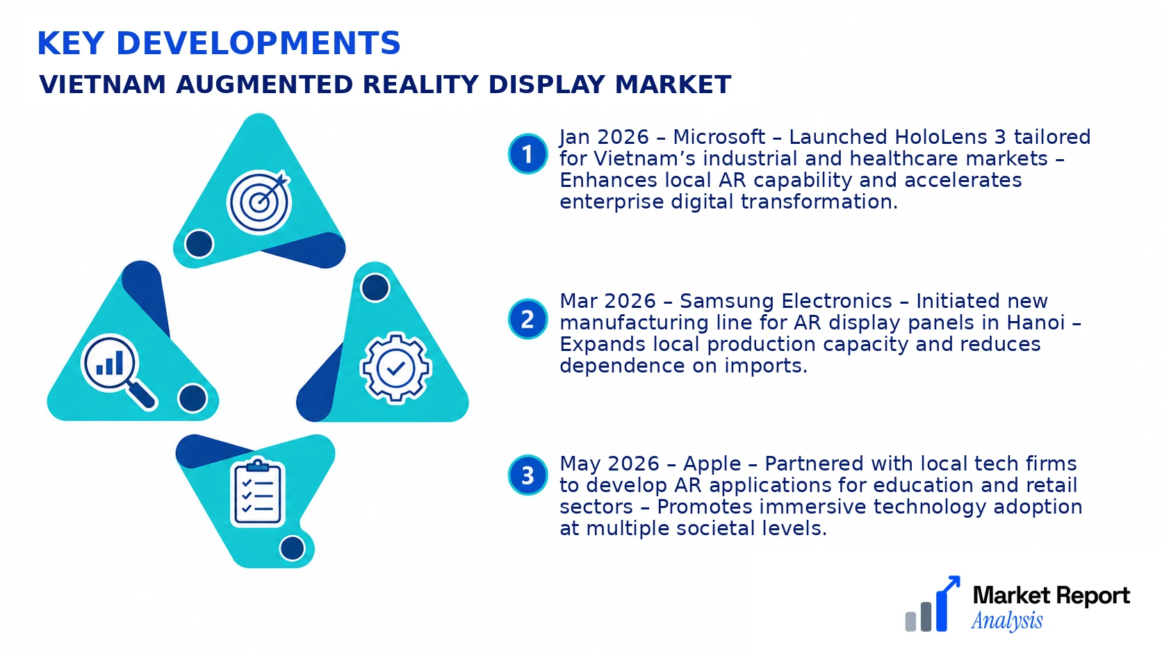 Vietnam Augmented Reality Display Market Key Developments and Strategic Business Developments Vietnam Augmented Reality Display Market Key Developments and Strategic Business Developments