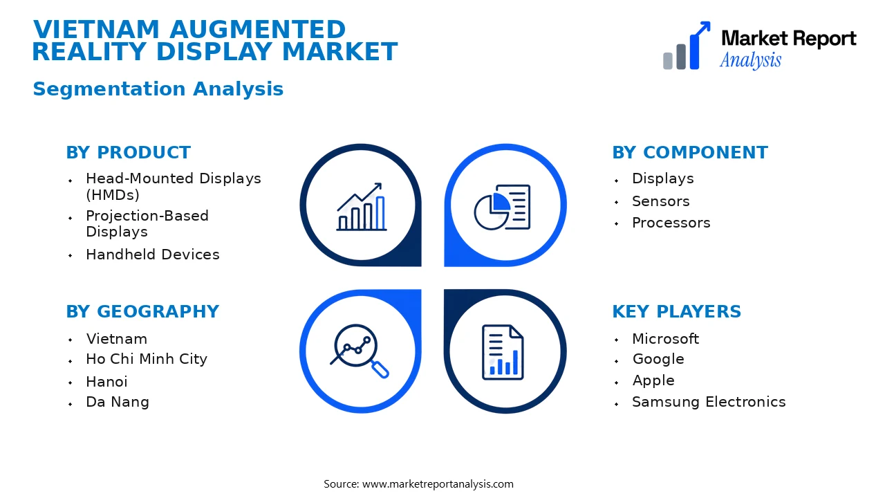 Vietnam Augmented Reality Display Market Segments and Segmentation Analysis