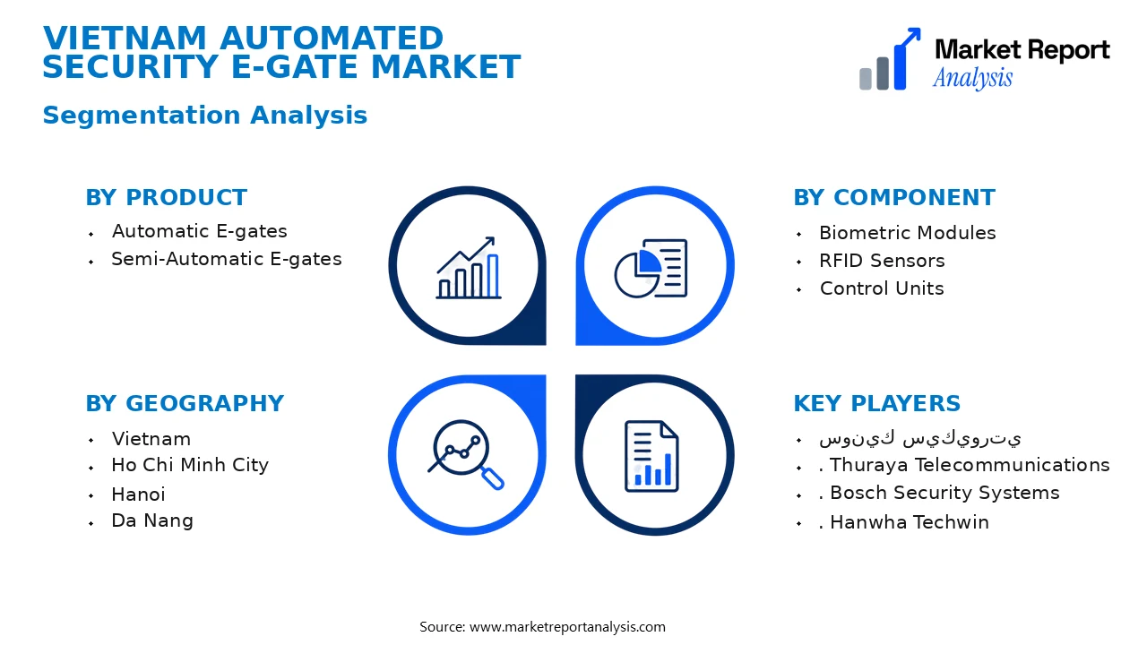 Vietnam Automated Security E-gate Market Segments and Segmentation Analysis Vietnam Automated Security E-gate Market Segments and Segmentation Analysis
