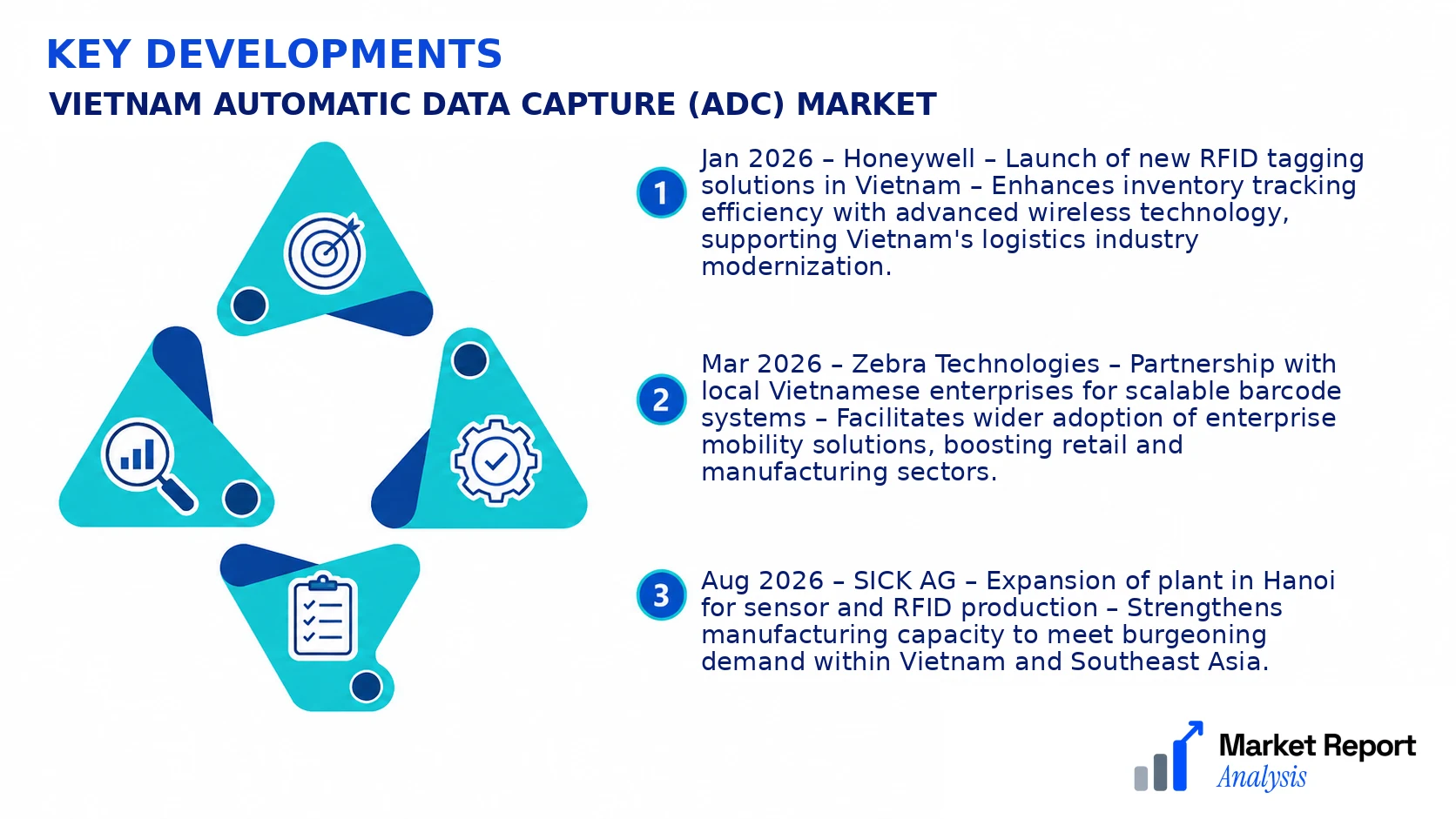 Vietnam Automatic Data Capture (ADC) Market Key Developments and Strategic Business Developments