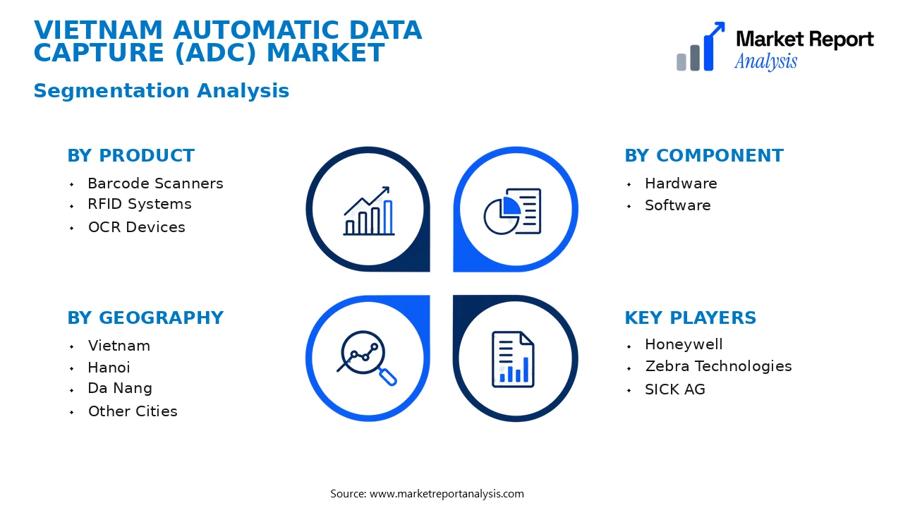 Vietnam Automatic Data Capture (ADC) Market Segments and Segmentation Analysis Vietnam Automatic Data Capture (ADC) Market Segments and Segmentation Analysis