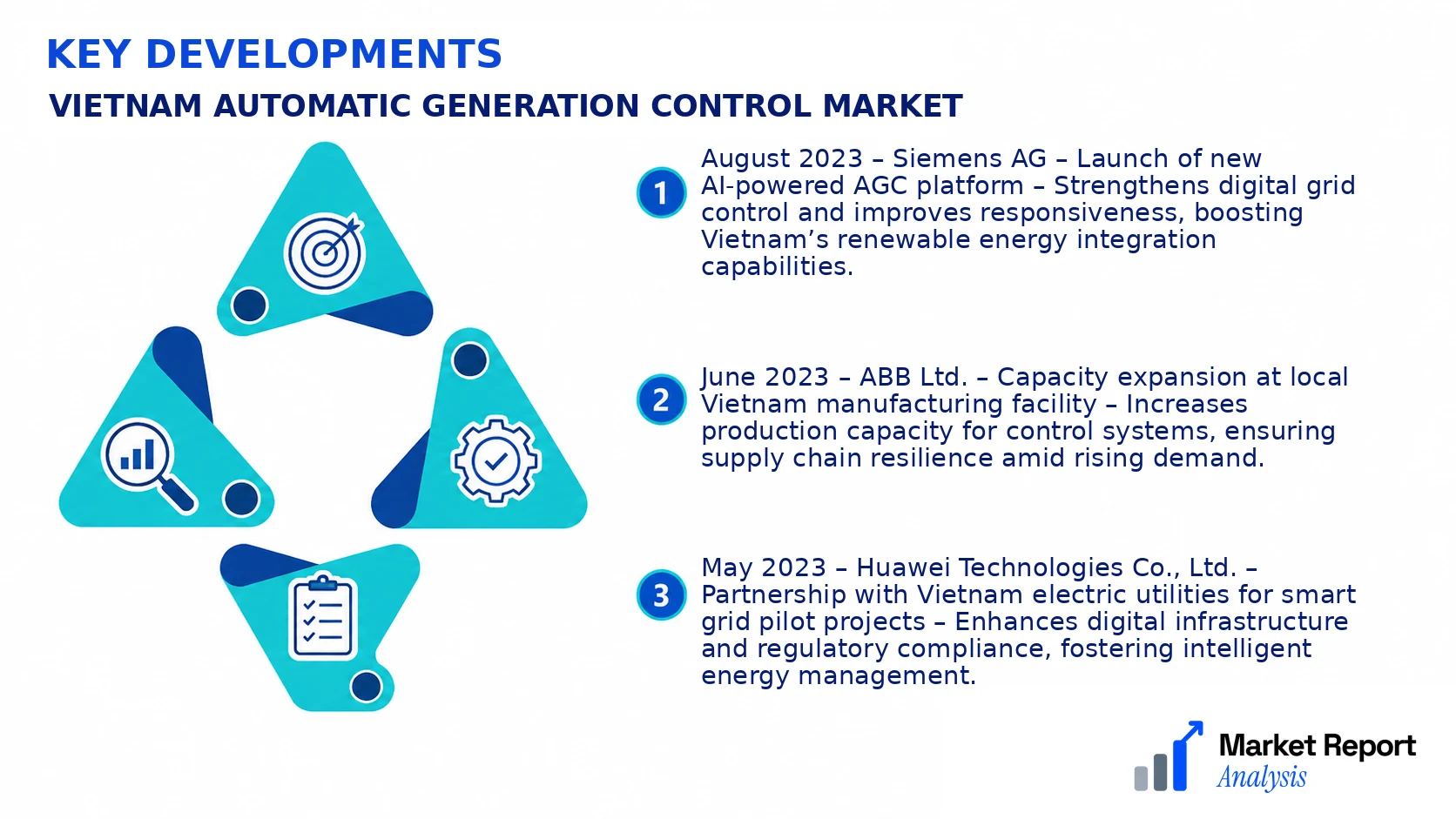 Vietnam Automatic Generation Control Market Key Developments and Strategic Business Developments