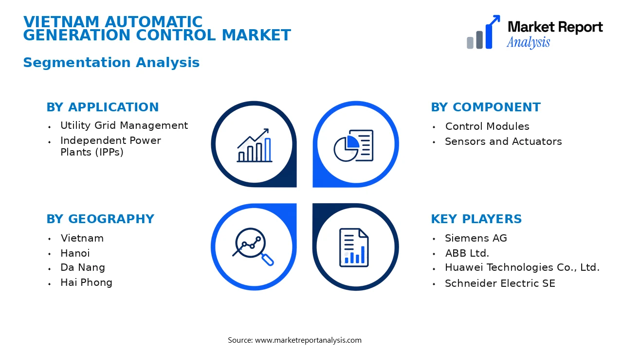 Vietnam Automatic Generation Control Market Segments and Segmentation Analysis Vietnam Automatic Generation Control Market Segments and Segmentation Analysis