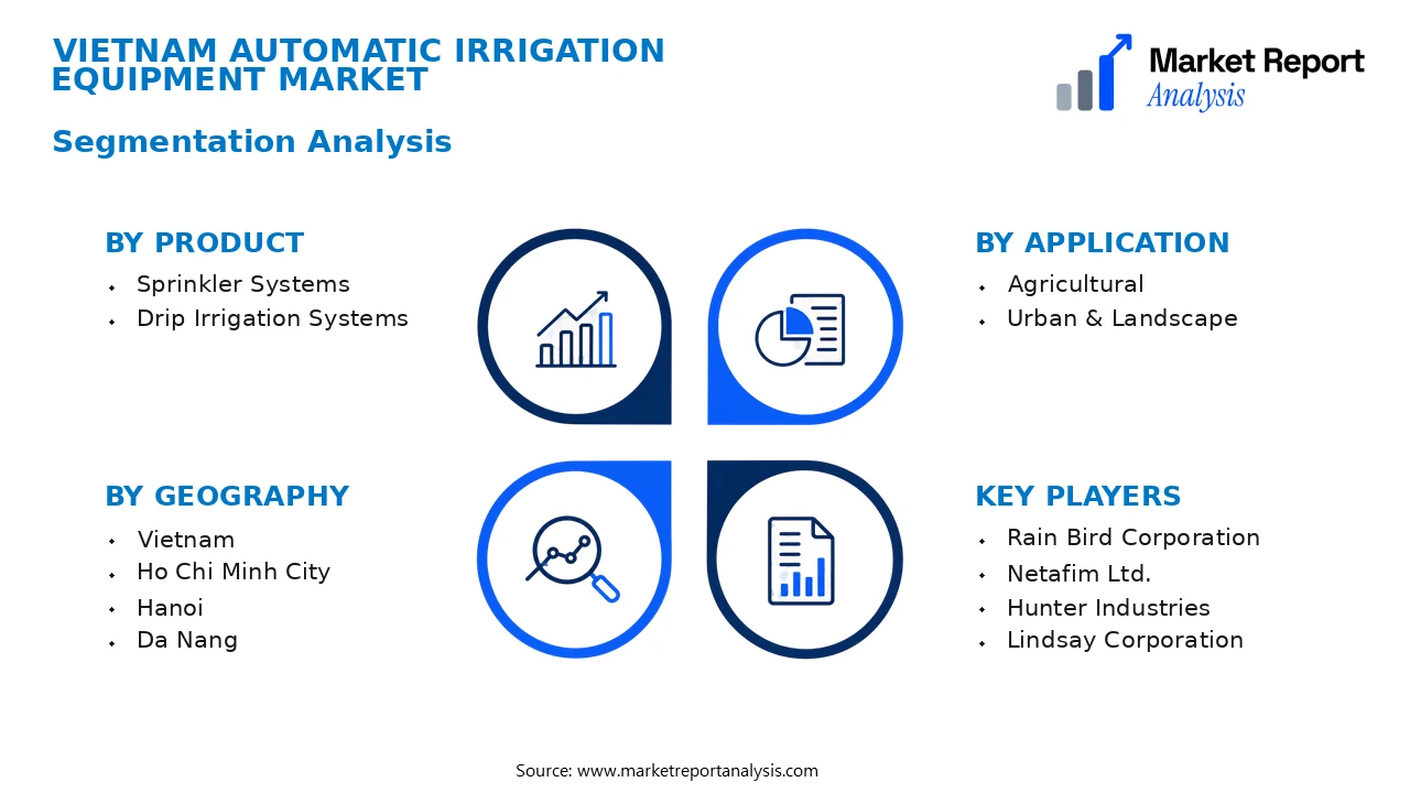 Vietnam Automatic Irrigation Equipment Market Segments and Segmentation Analysis Vietnam Automatic Irrigation Equipment Market Segments and Segmentation Analysis