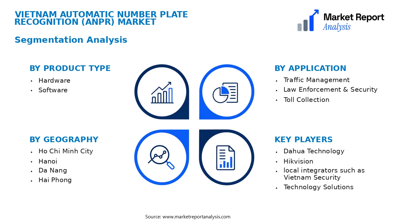 Vietnam Automatic Number Plate Recognition (ANPR) Market Segments and Segmentation Analysis Vietnam Automatic Number Plate Recognition (ANPR) Market Segments and Segmentation Analysis
