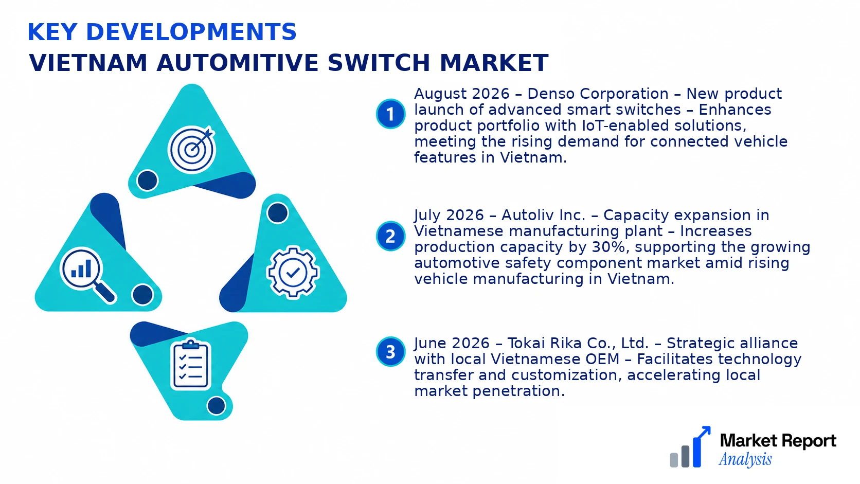 Vietnam Automitive Switch Market Key Developments and Strategic Business Developments