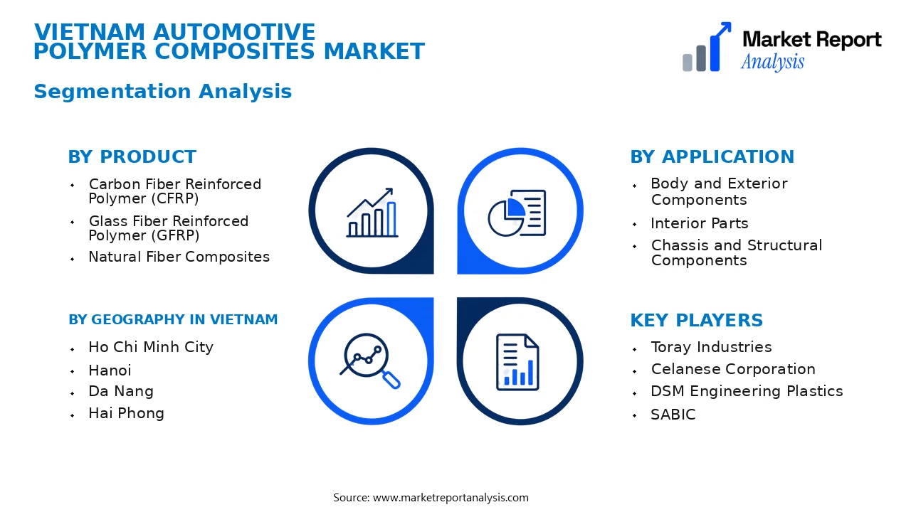 Vietnam Automotive Polymer Composites Market Segments and Segmentation Analysis Vietnam Automotive Polymer Composites Market Segments and Segmentation Analysis