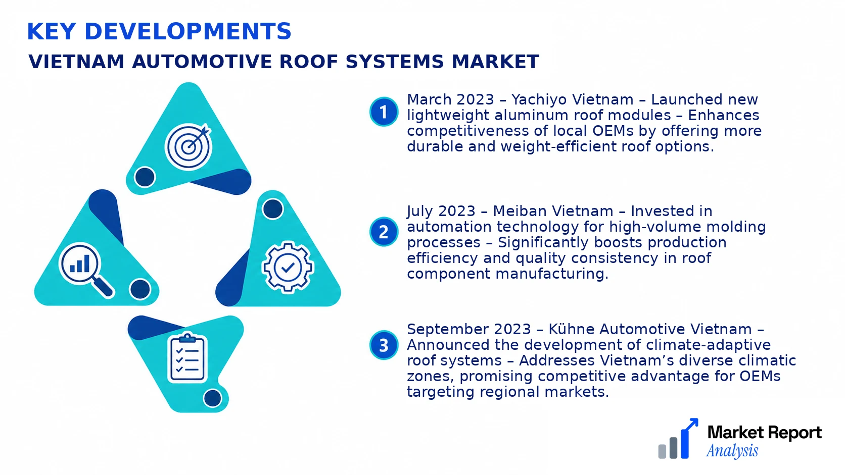 Vietnam Automotive Roof Systems Market Key Developments and Strategic Business Developments