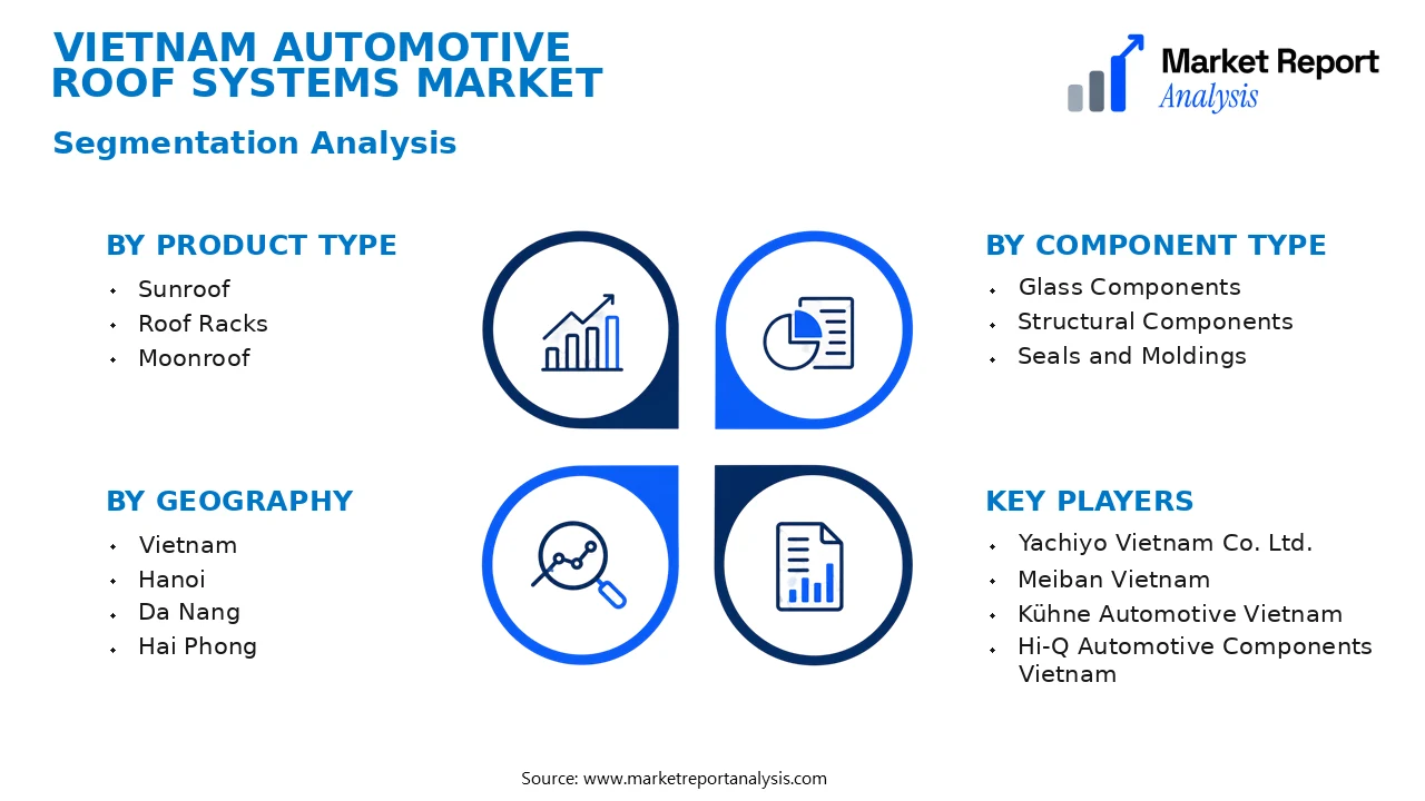 Vietnam Automotive Roof Systems Market Segments and Segmentation Analysis Vietnam Automotive Roof Systems Market Segments and Segmentation Analysis