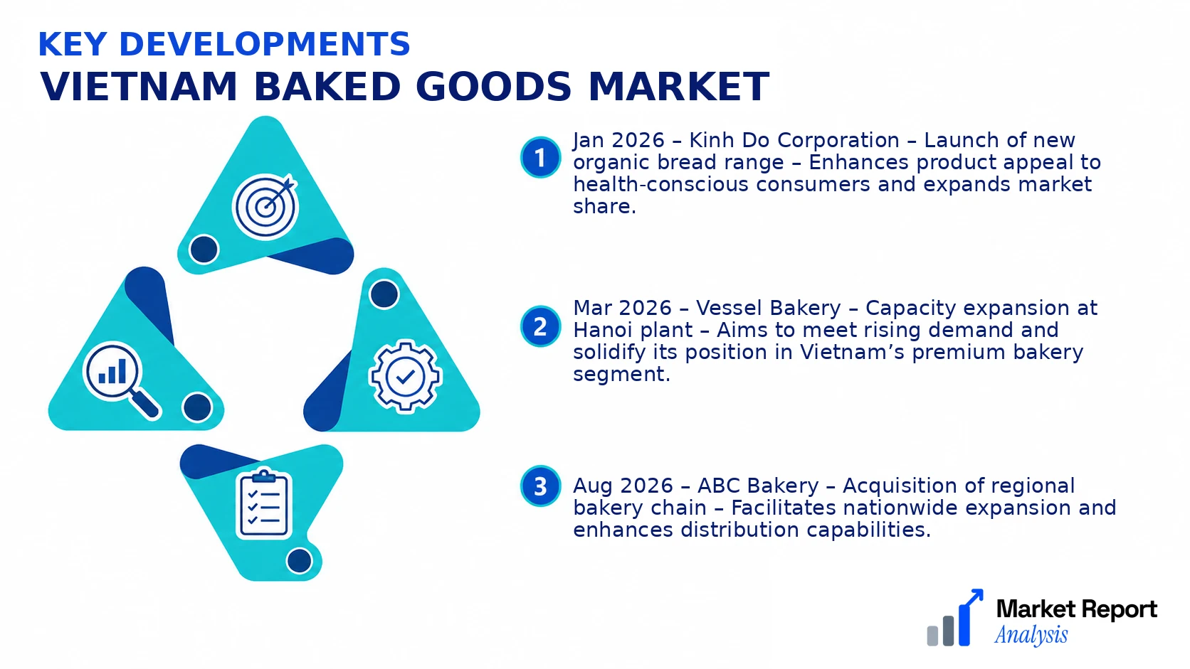 Vietnam Baked Goods Market Key Developments and Strategic Business Developments Vietnam Baked Goods Market Key Developments and Strategic Business Developments