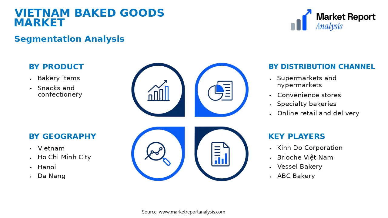Vietnam Baked Goods Market Segments and Segmentation Analysis Vietnam Baked Goods Market Segments and Segmentation Analysis