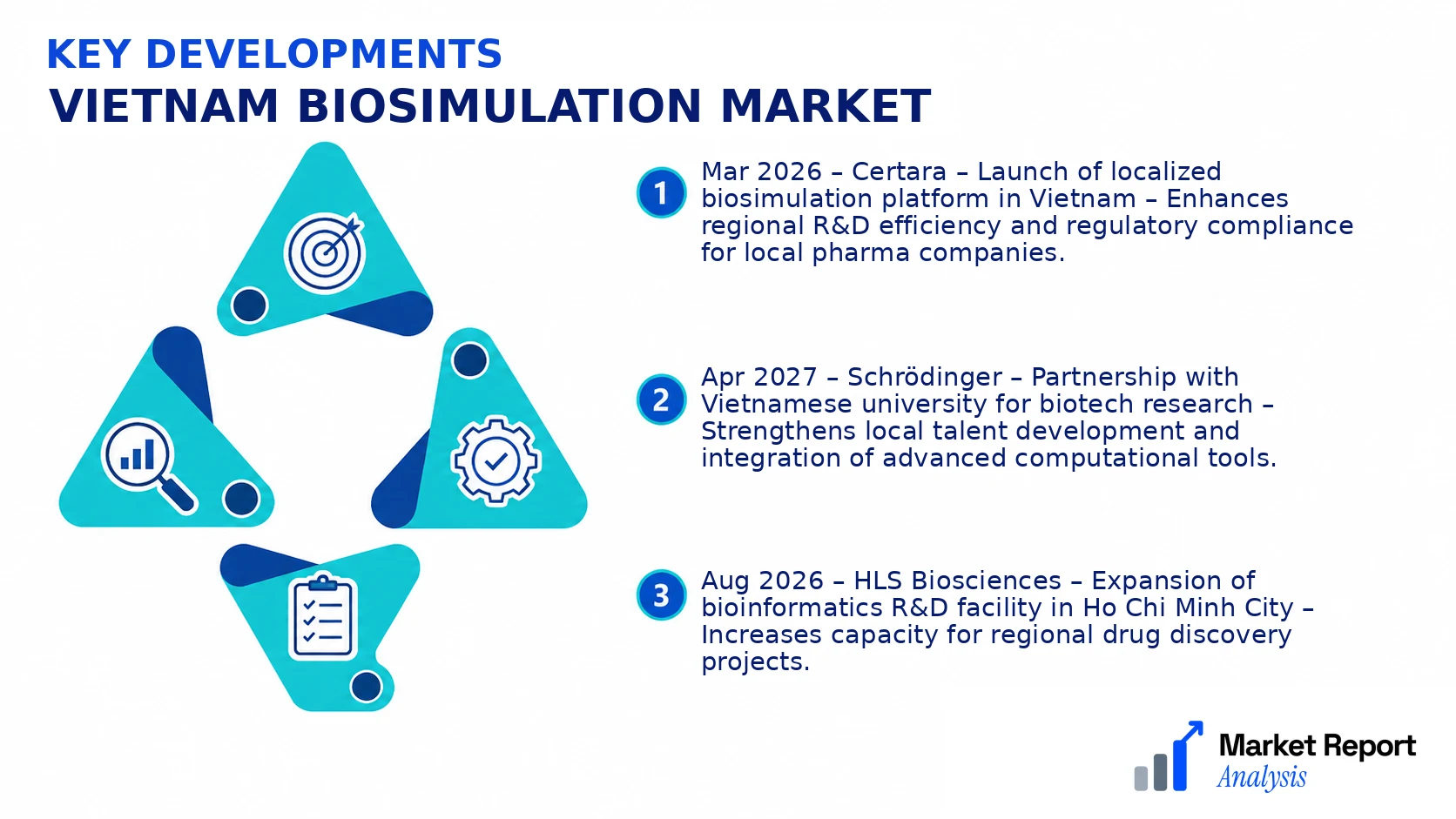 Vietnam Biosimulation Market Key Developments and Strategic Business Developments Vietnam Biosimulation Market Key Developments and Strategic Business Developments