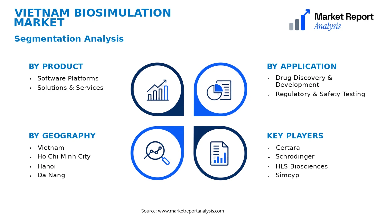 Vietnam Biosimulation Market Segments and Segmentation Analysis Vietnam Biosimulation Market Segments and Segmentation Analysis
