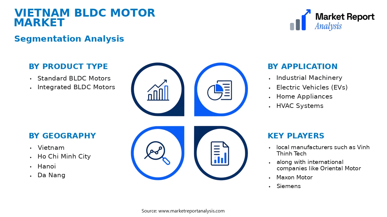 Vietnam BLDC Motor Market Segments and Segmentation Analysis Vietnam BLDC Motor Market Segments and Segmentation Analysis
