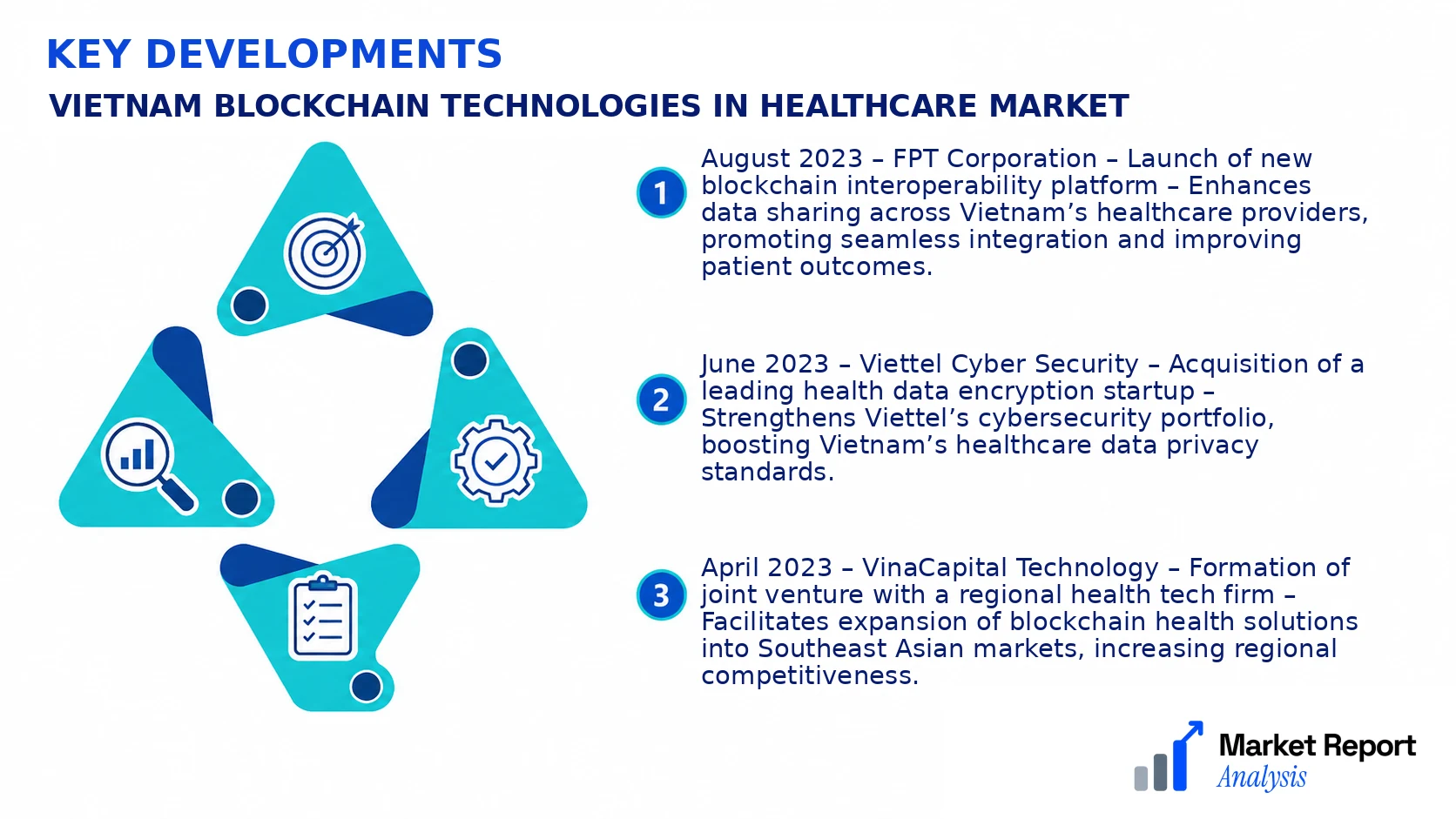 Vietnam Blockchain Technologies In Healthcare Market Key Developments and Strategic Business Developments