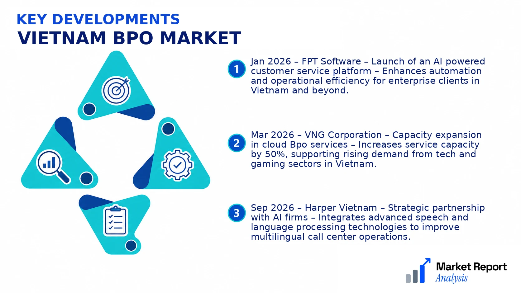 Vietnam Bpo Market Key Developments and Strategic Business Developments Vietnam Bpo Market Key Developments and Strategic Business Developments