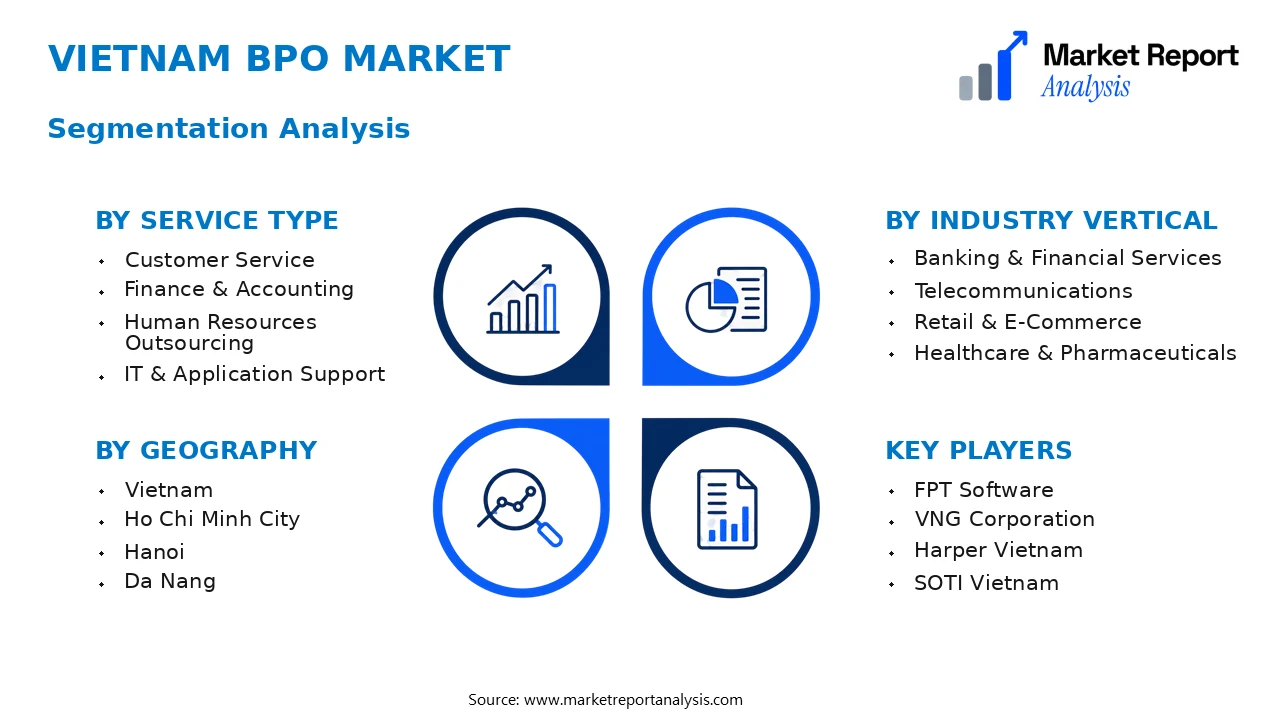 Vietnam Bpo Market Segments and Segmentation Analysis