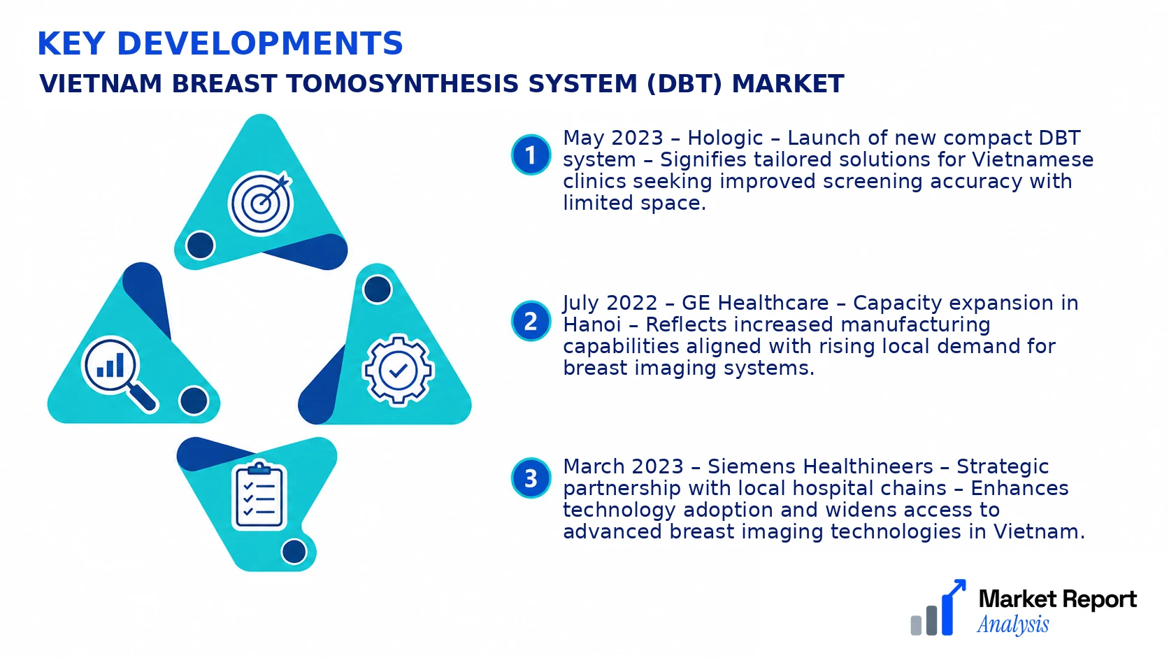 Vietnam Breast Tomosynthesis System (DBT) Market Key Developments and Strategic Business Developments Vietnam Breast Tomosynthesis System (DBT) Market Key Developments and Strategic Business Developments