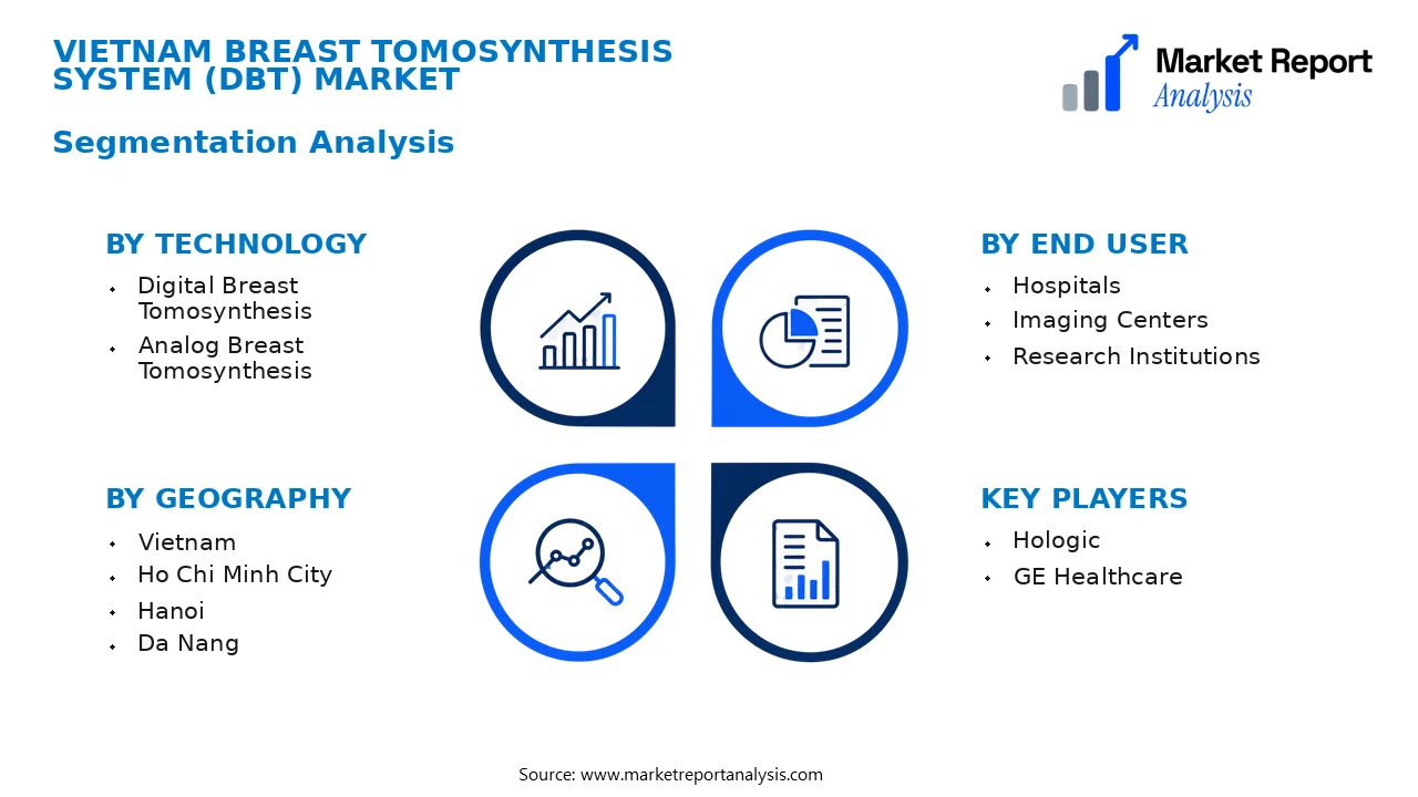 Vietnam Breast Tomosynthesis System (DBT) Market Segments and Segmentation Analysis Vietnam Breast Tomosynthesis System (DBT) Market Segments and Segmentation Analysis