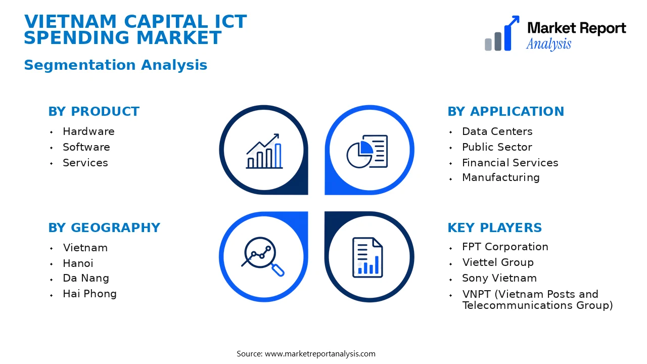 Vietnam Capital ICT Spending Market Segments and Segmentation Analysis Vietnam Capital ICT Spending Market Segments and Segmentation Analysis
