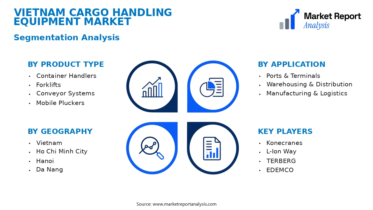 Vietnam Cargo Handling Equipment Market Segments and Segmentation Analysis Vietnam Cargo Handling Equipment Market Segments and Segmentation Analysis