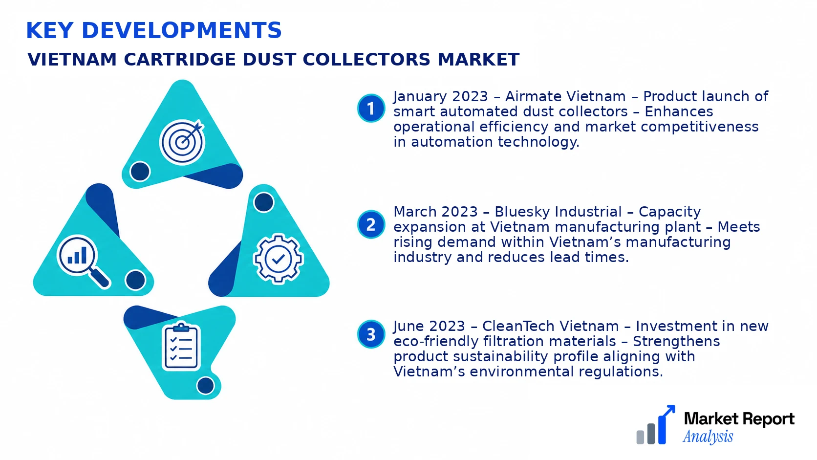 Vietnam Cartridge Dust Collectors Market Key Developments and Strategic Business Developments
