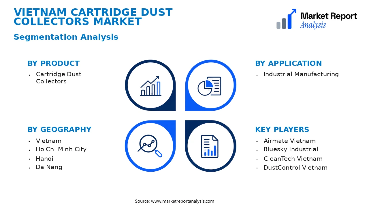 Vietnam Cartridge Dust Collectors Market Segments and Segmentation Analysis Vietnam Cartridge Dust Collectors Market Segments and Segmentation Analysis