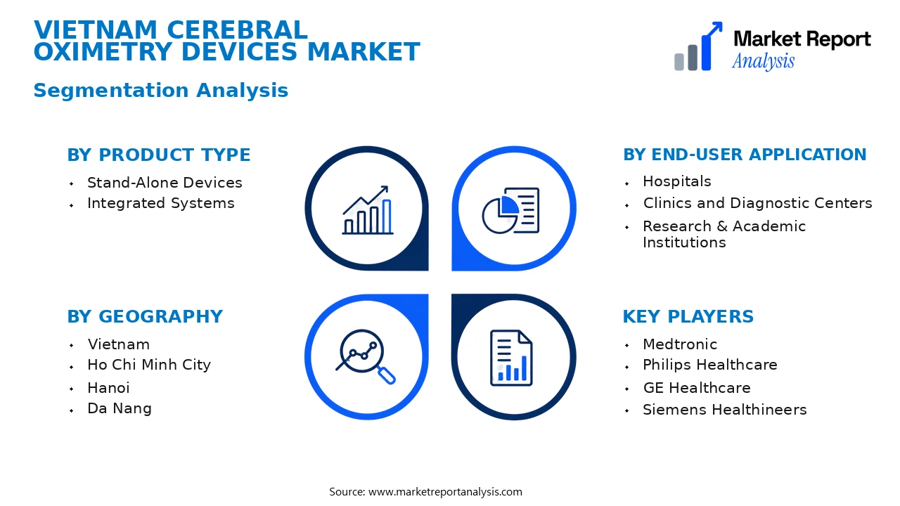 Vietnam Cerebral Oximetry Devices Market Segments and Segmentation Analysis Vietnam Cerebral Oximetry Devices Market Segments and Segmentation Analysis