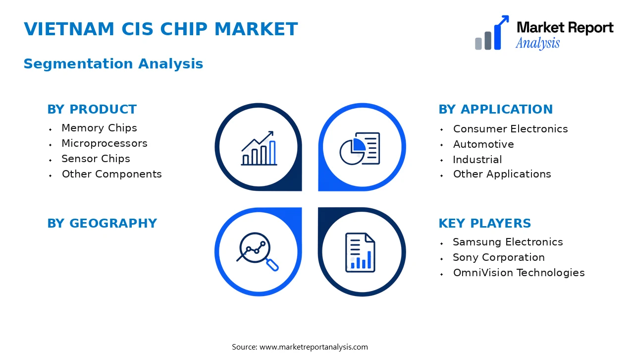 Vietnam CIS Chip Market Segments and Segmentation Analysis Vietnam CIS Chip Market Segments and Segmentation Analysis
