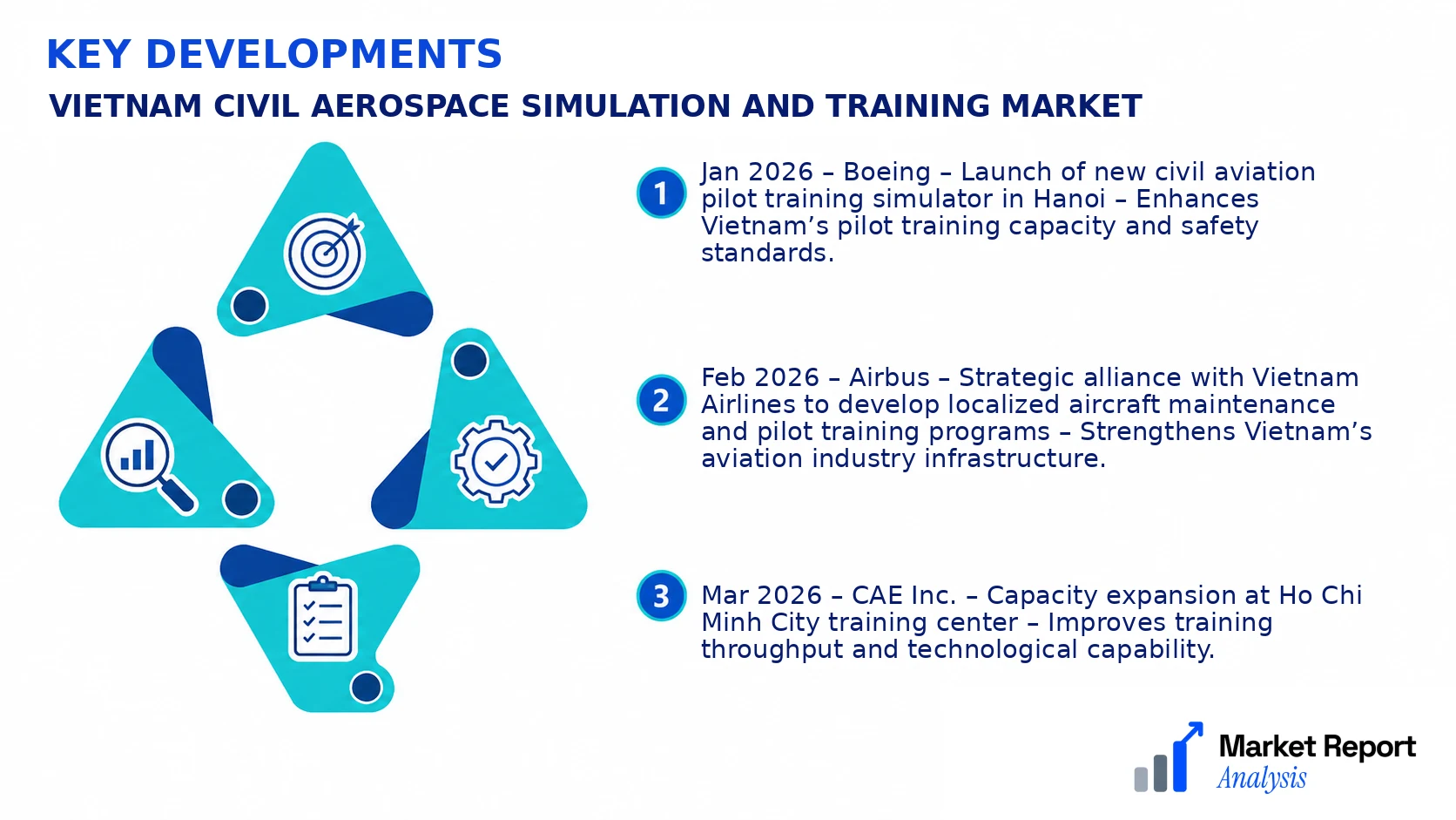 Vietnam Civil Aerospace Simulation and Training Market Key Developments and Strategic Business Developments Vietnam Civil Aerospace Simulation and Training Market Key Developments and Strategic Business Developments