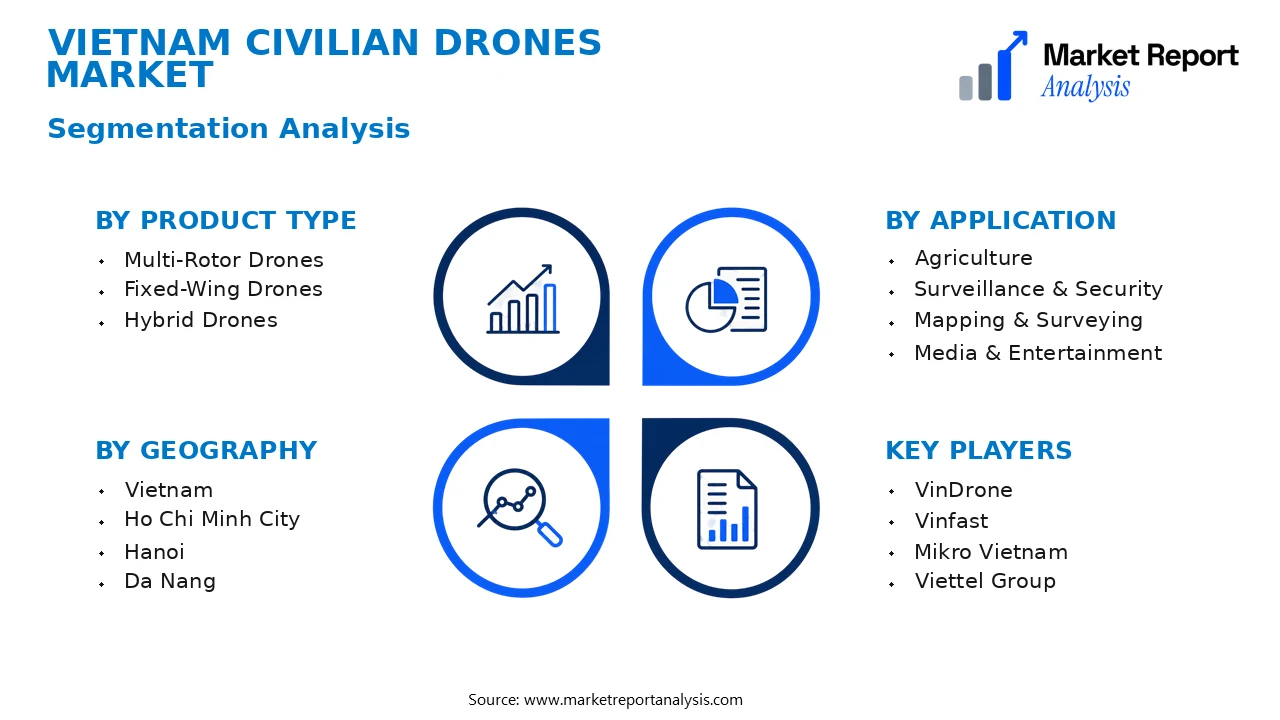 Vietnam Civilian Drones Market Segments and Segmentation Analysis Vietnam Civilian Drones Market Segments and Segmentation Analysis