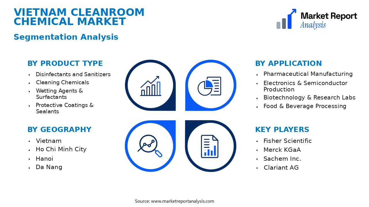 Vietnam Cleanroom Chemical Market Segments and Segmentation Analysis Vietnam Cleanroom Chemical Market Segments and Segmentation Analysis